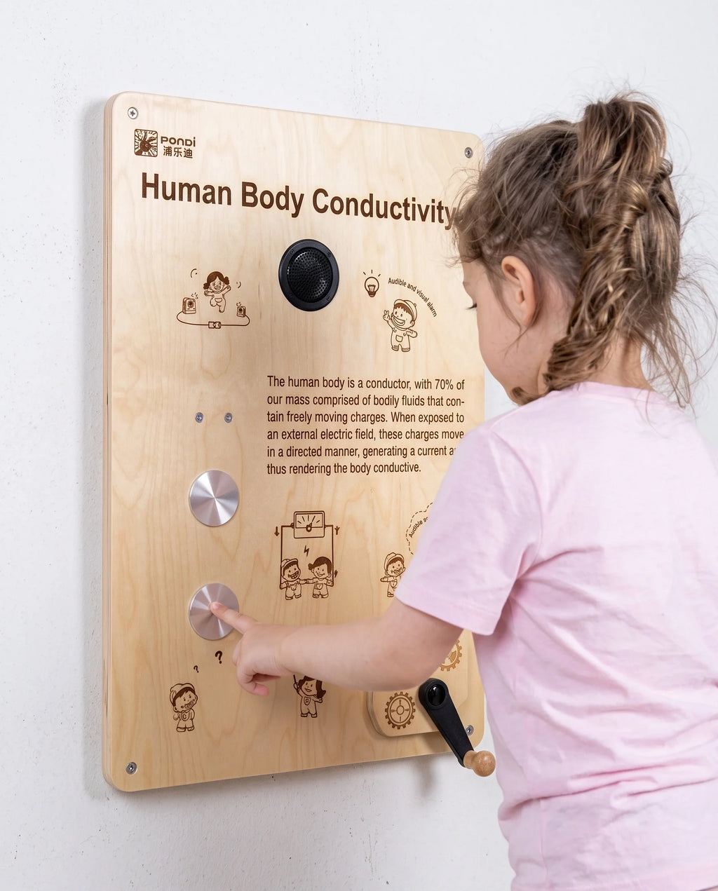 Human Body Conductivity Panel