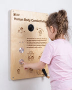 Human Body Conductivity Panel