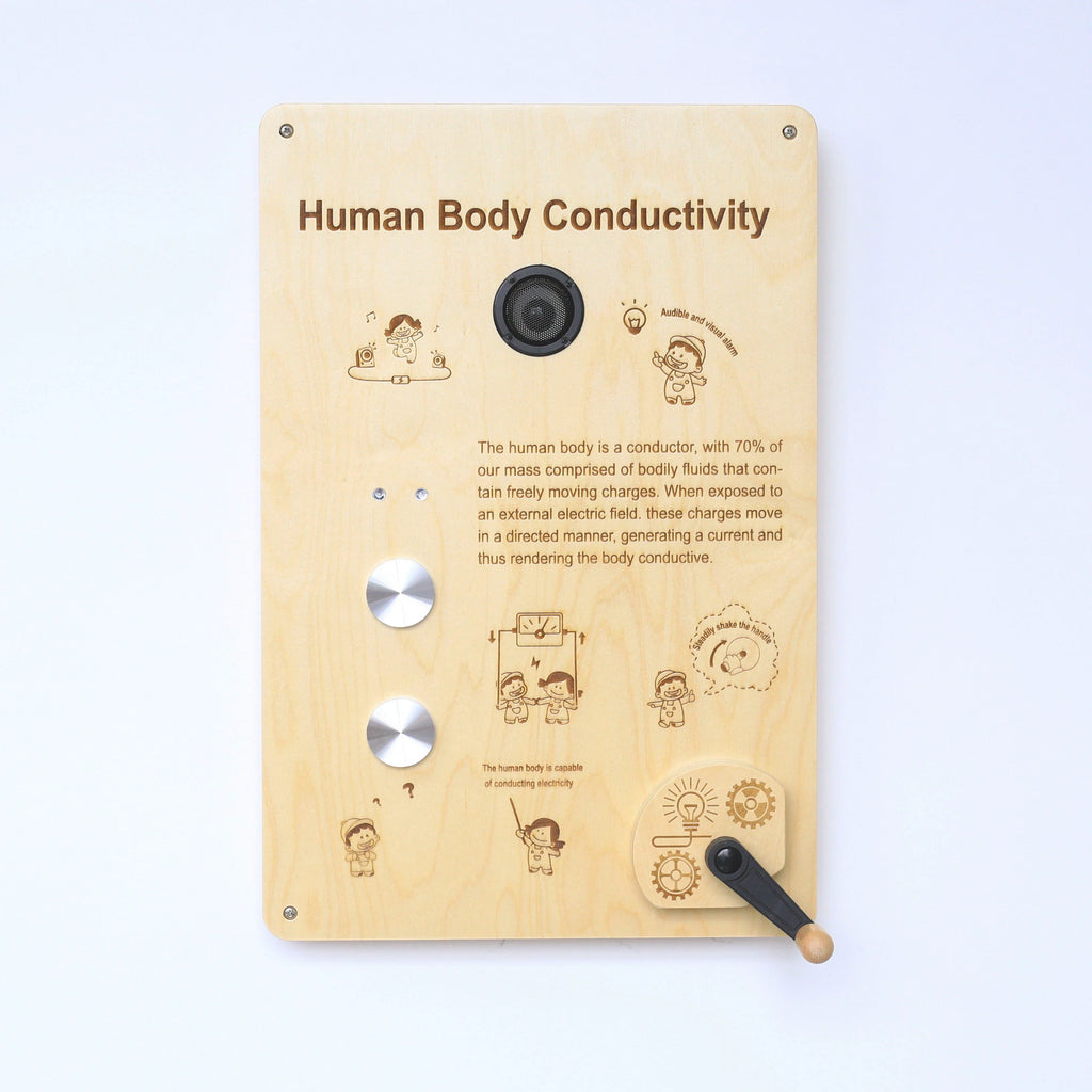 Human Body Conductivity Panel