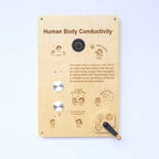 Human Body Conductivity Panel